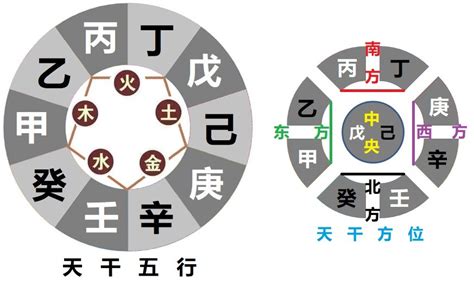 壬丙相克|第五课 天干的相克